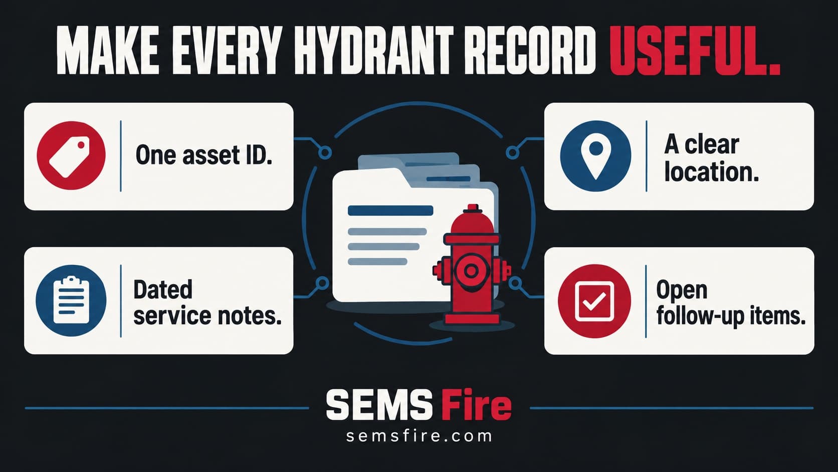 Four parts of a useful hydrant record: one asset ID, a clear location, dated service notes and open follow-up items.