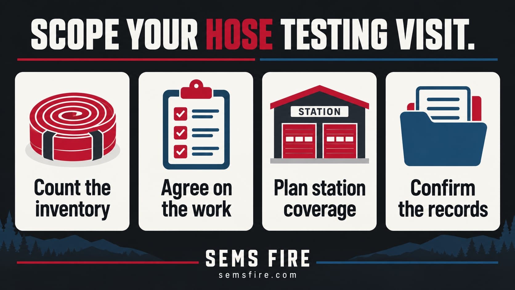 Hose testing visit checklist: count the inventory, agree on the work, plan station coverage and confirm the records.