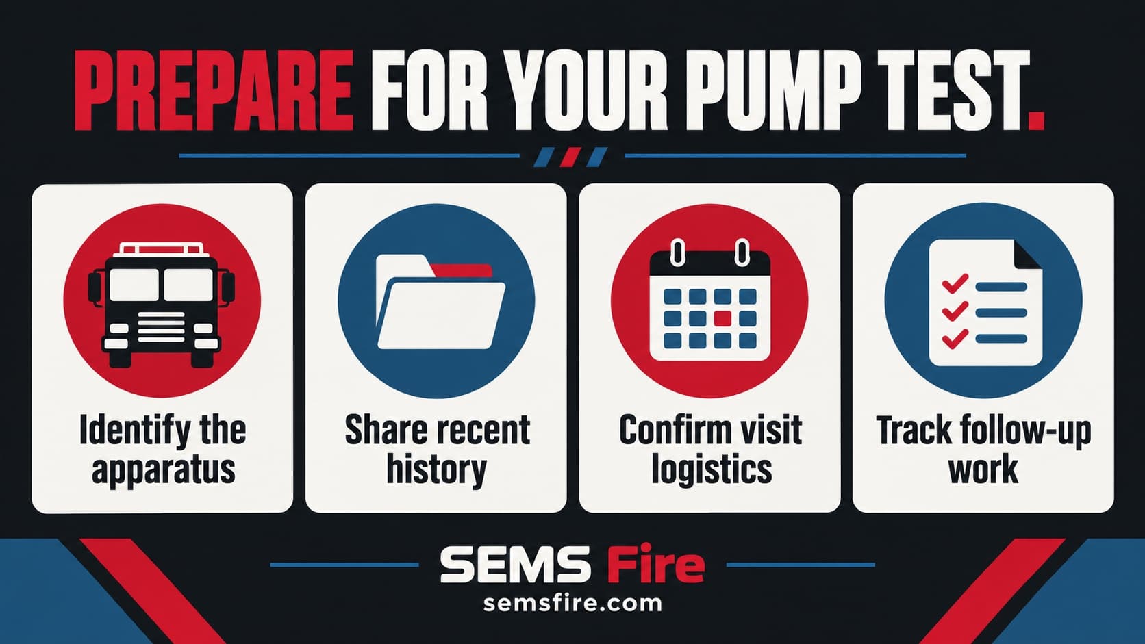 Pump test visit planning: identify the apparatus, share recent history, confirm visit logistics and track follow-up work.